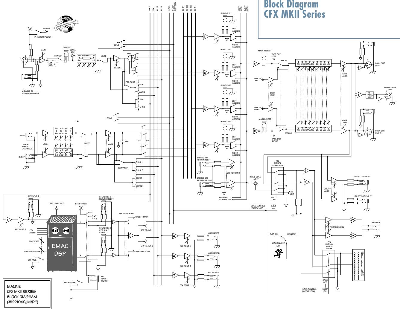 TASCAM CD-RW 402 - Maximum Input Levels - 1