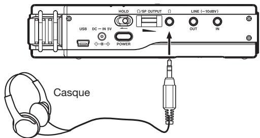 TASCAM DR-100 - Lecture et arrêt de la lecture - 2