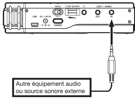 TASCAM DR-100 - Enregistrement d'un appareil externe (LINE) - 1