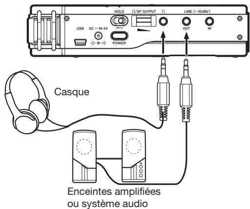 TASCAM DR-100 - Branchement de moniteurs et casque - 1