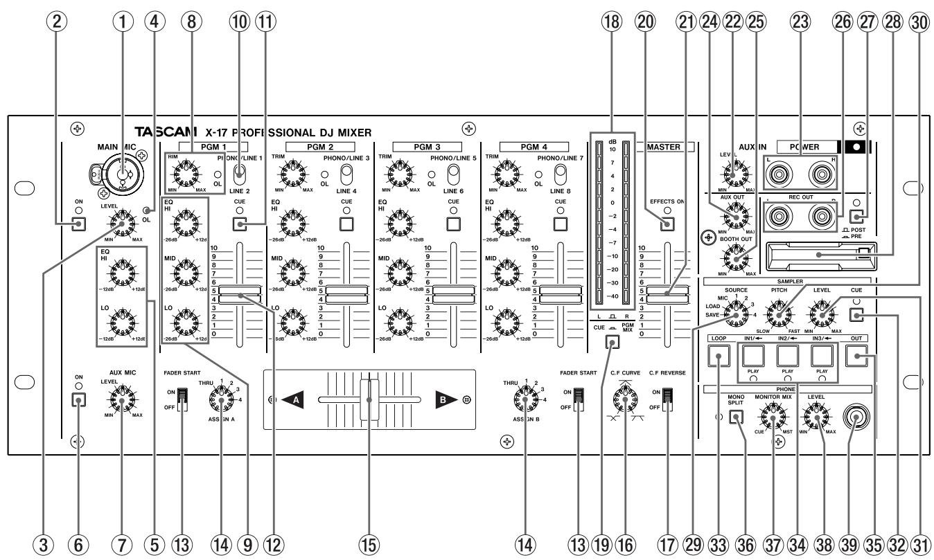 TASCAM X-17 - Rack-Einbau - 2