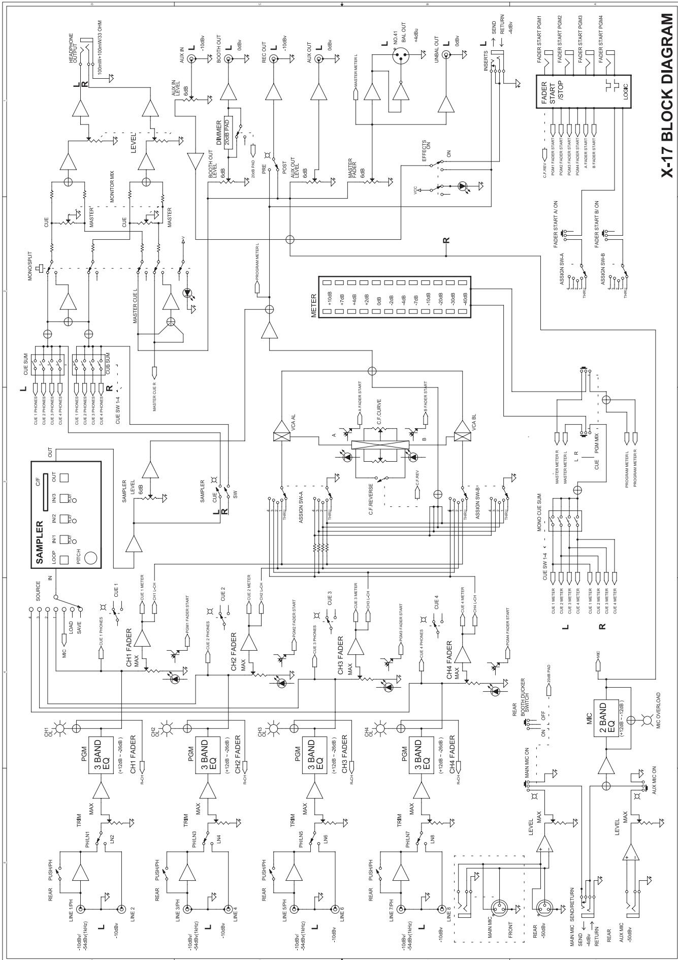 TASCAM X-17 - Block diagram / Schéma synoptique / Blockschaltbild / Schema a blocchi / Diagrama de bloques - 1