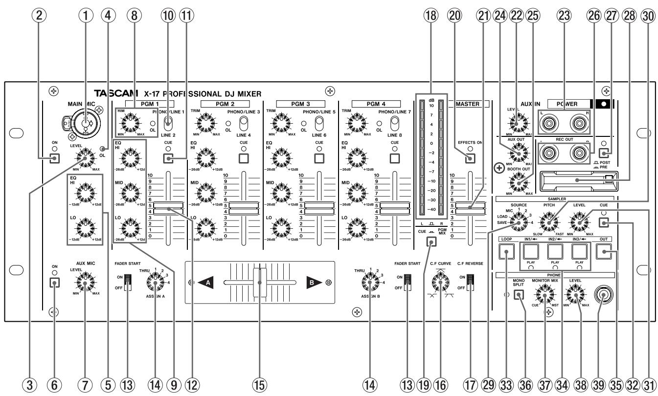 TASCAM X-17 - Installazione a rack - 2