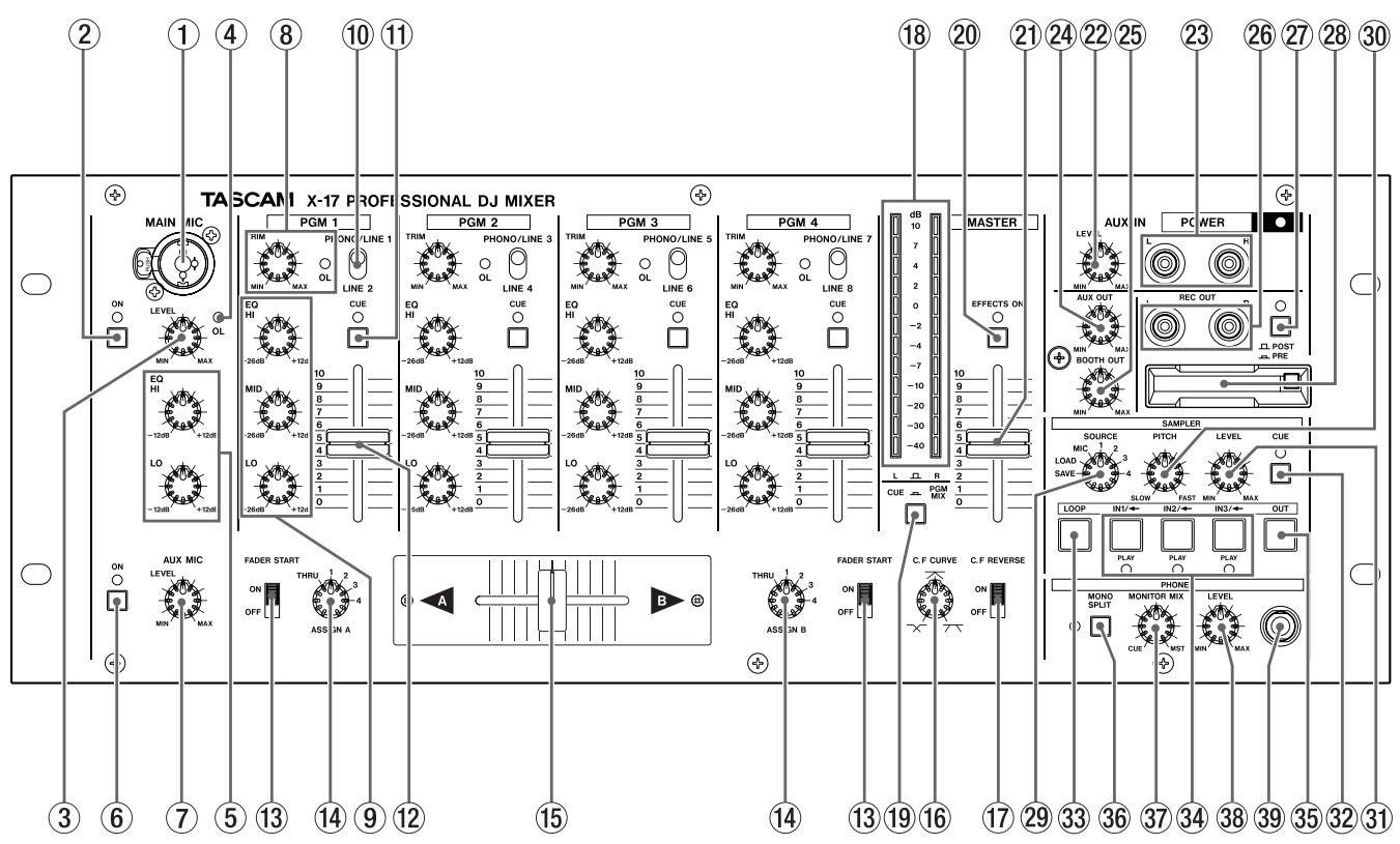 TASCAM X-17 - Montaje en rack de la unidad - 2