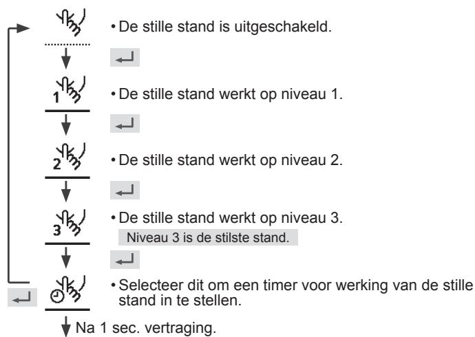 PANASONIC WHMDC05H3E5 - Selecteer dit icoontje voor een stille werkinq. - 1