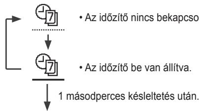 PANASONIC WHMDC05H3E5 - Megjegyzes: - 2