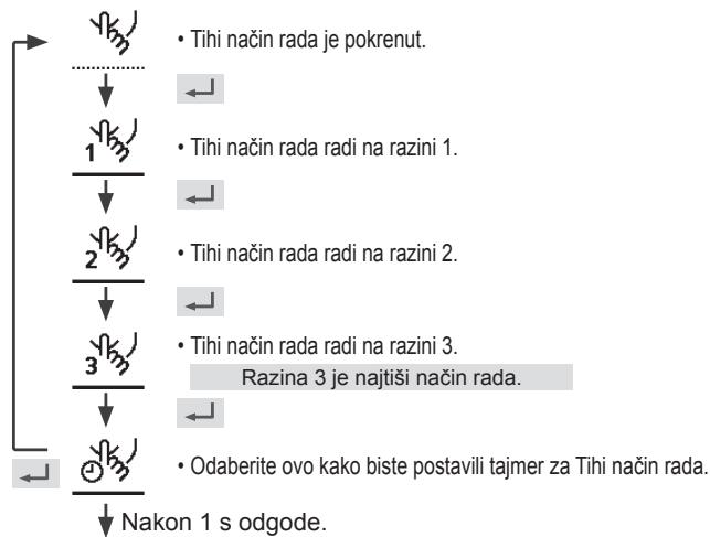 PANASONIC WHMDC05H3E5 - Za tihi rad odaberite ovu ikonu. - 1