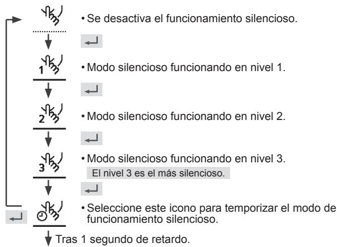 PANASONIC WHMDC05H3E5 - Pulse  para confirmar su selección. - 1