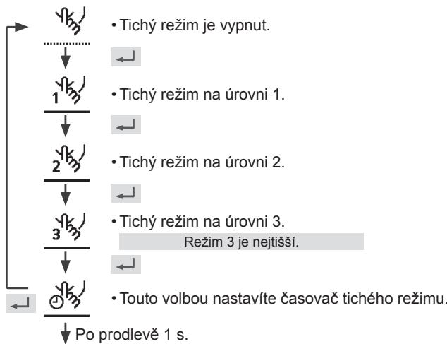 PANASONIC WHMDC07H3E5 - Touto konou aktivujete tichy provoz. - 1