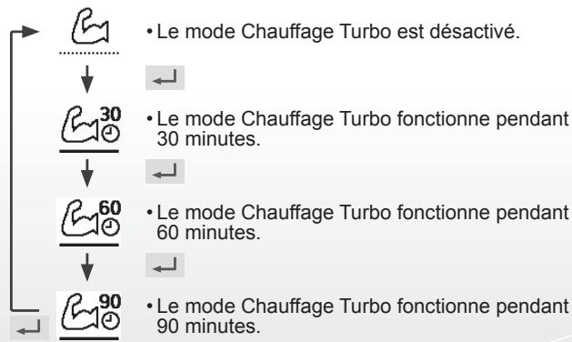 PANASONIC WHMDC07H3E5 - Chauffage Turbo - 1