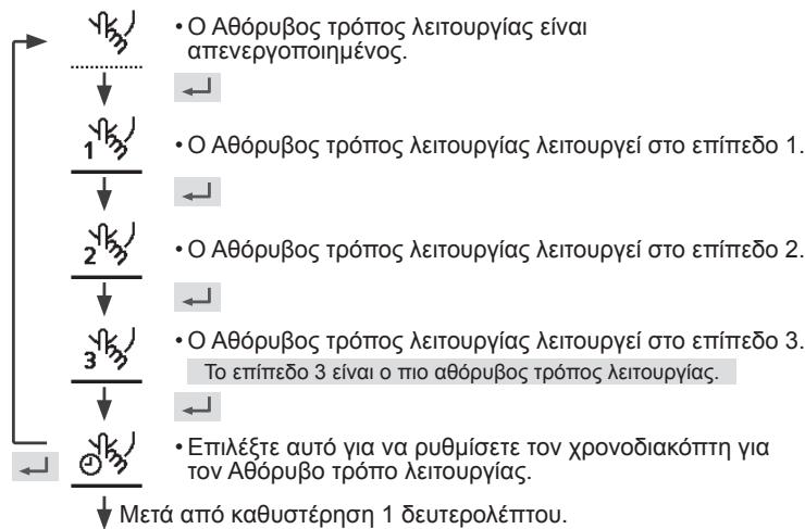 PANASONIC WHMDC07H3E5 - PntnoTe yia va eTnebaioe Tnv Etnioyn oac. - 1