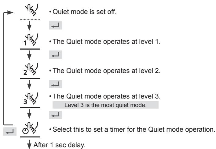 PANASONIC WHMDC07H3E5 - Press  to confirm your selection. - 1