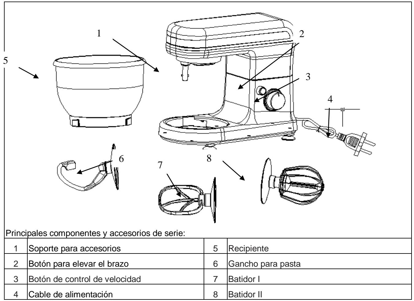KOENIG KM42 - Descripción de los componentes - 1