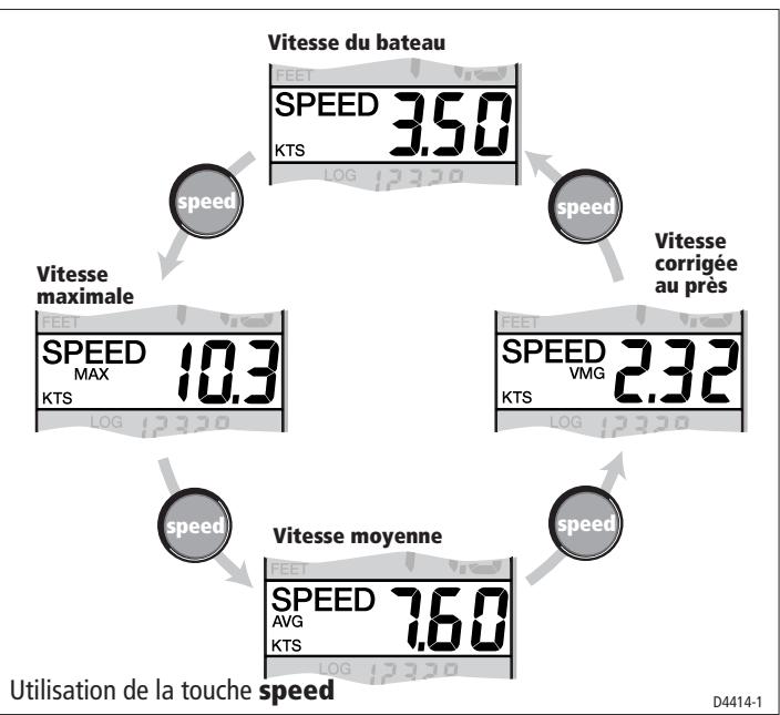 RAYMARINE ST60 - Vitesse - 1