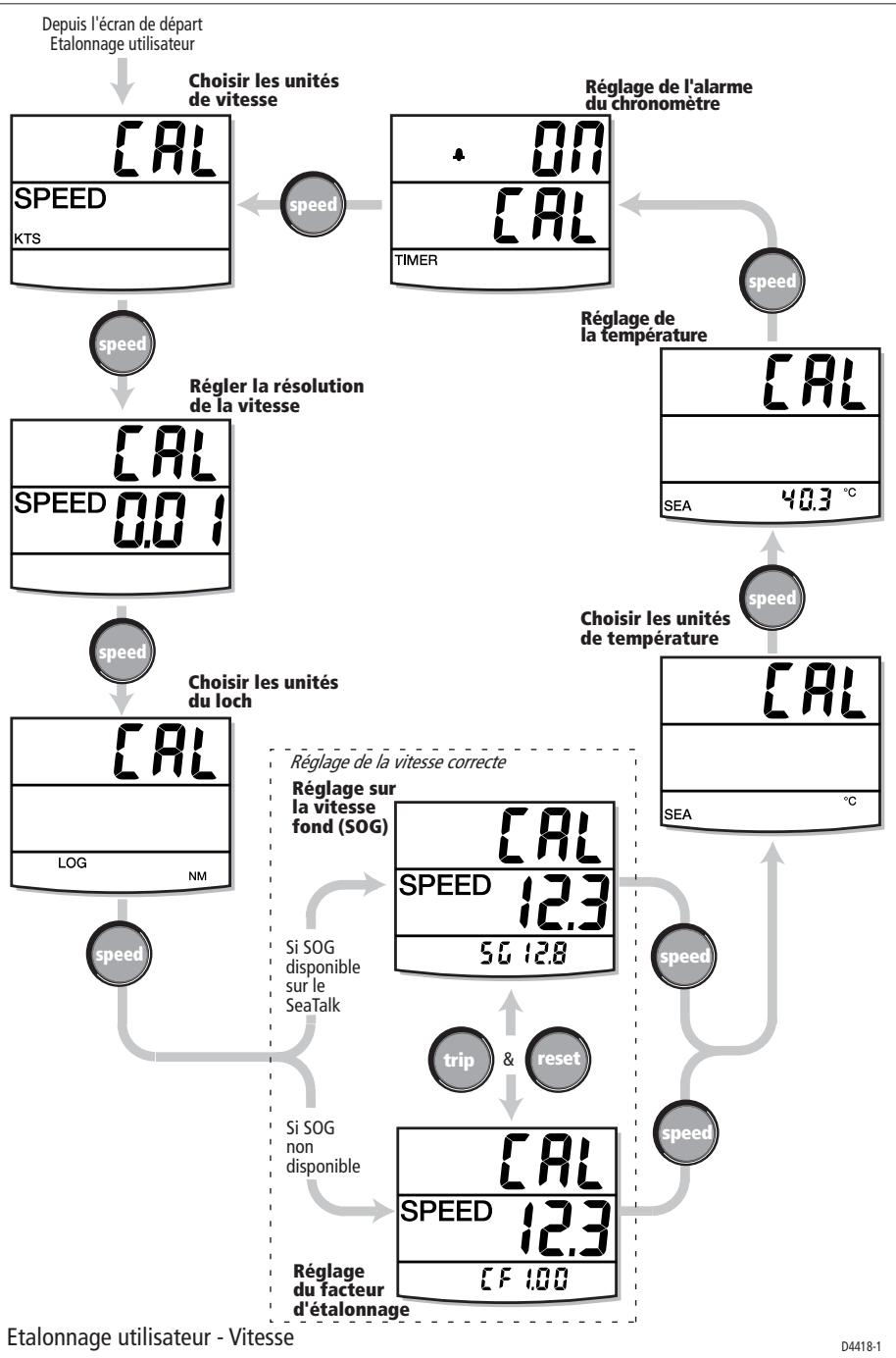 RAYMARINE ST60 - Vibreur d'alarme des chronomètres - 2