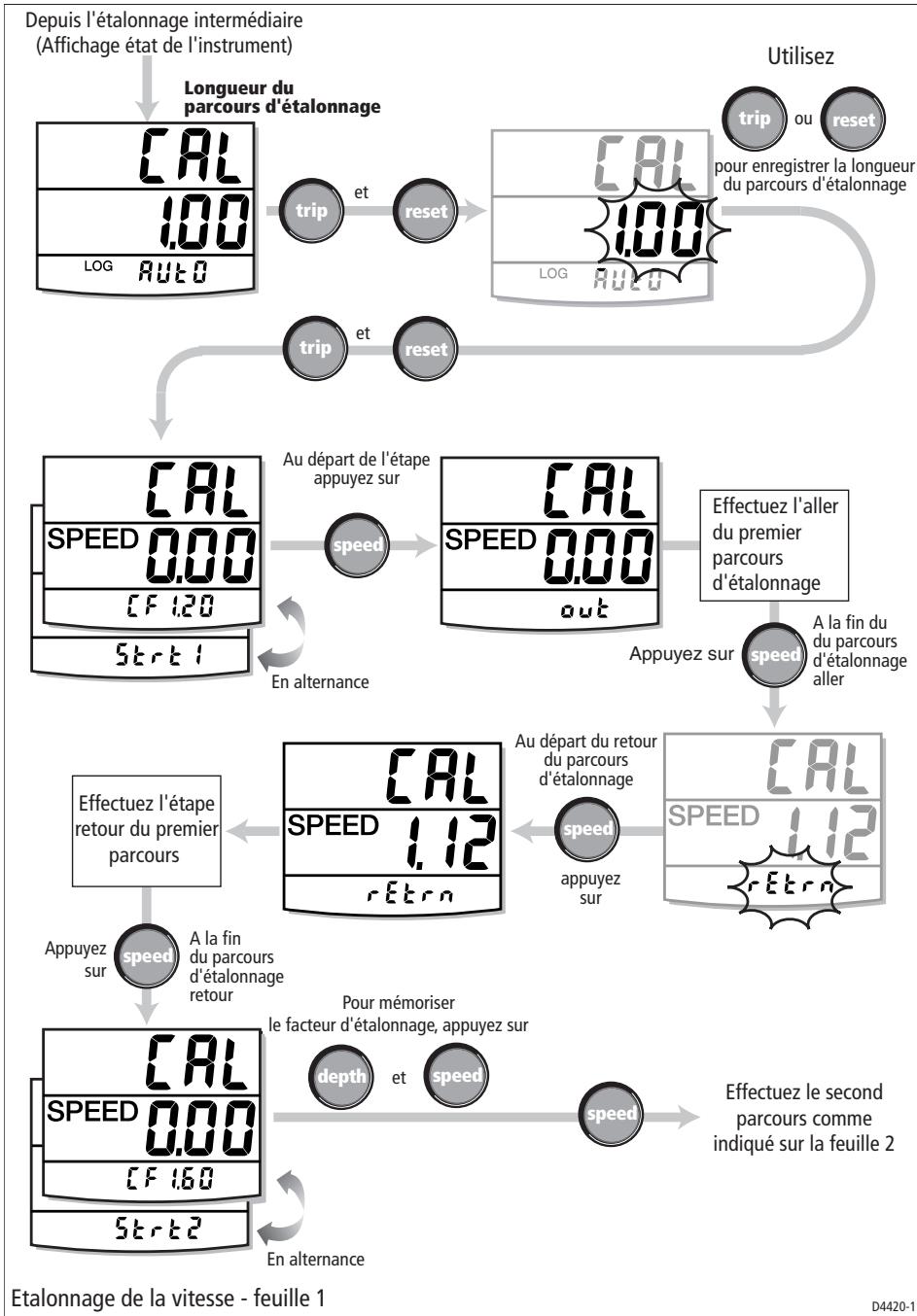 RAYMARINE ST60 - Étalonnage de la vitesse - 1