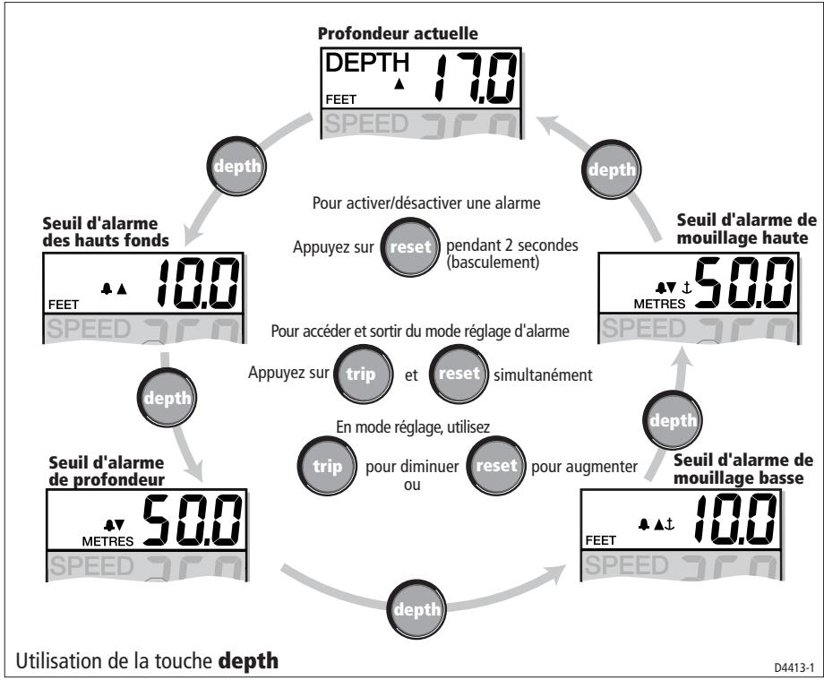 RAYMARINE ST60 - Profondeur - 1
