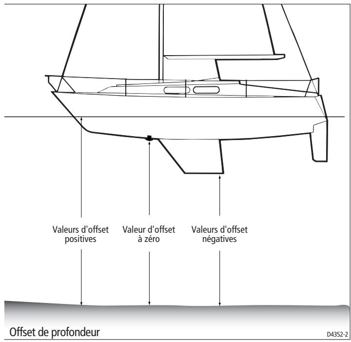 RAYMARINE ST60 - Déplacement de quille - 1