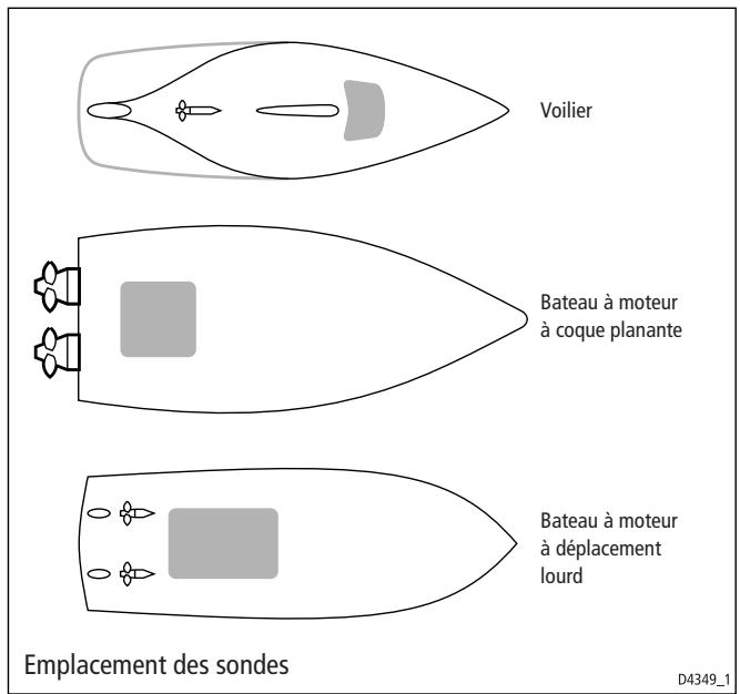 RAYMARINE ST60 - Préparation de l'installation - 1