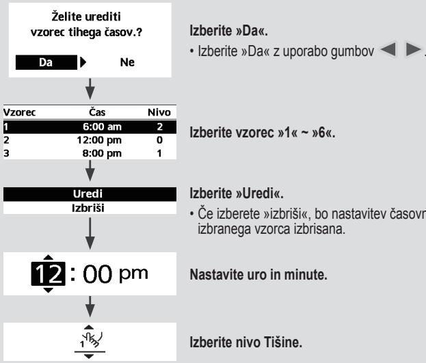 PANASONIC WHMDC09H3E5 - Izberite to ikono za tiho delovanje. - 2