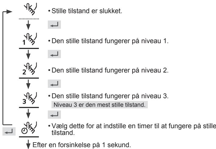 PANASONIC WHMDC09H3E5 - Vælg dette ikon for at stille drift. - 1