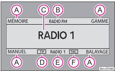SKODA RADIO NAVIGATION SYSTEM CRUISE - Mode Radio - 1