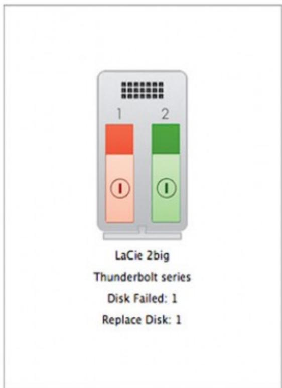 LACIE LITTLE BIG DISK THUNDERBOLT SSD - Utilisation de lacie RAID monitor - 4