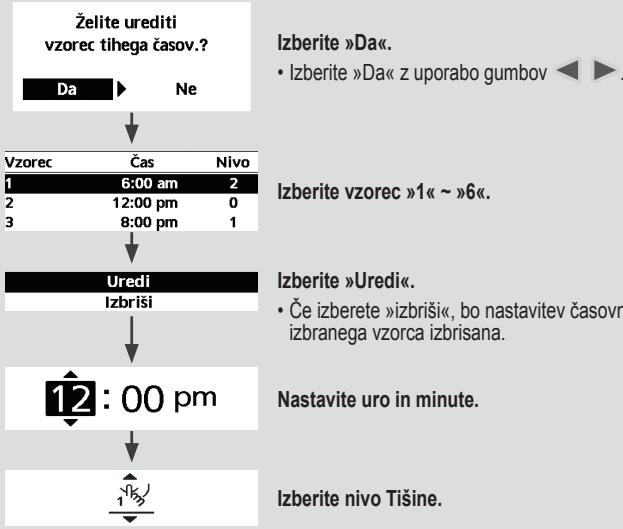 PANASONIC WHMXC09H3E8 - Izberite to ikono za tiho delovanje. - 2