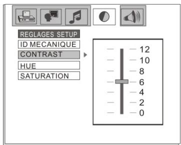 NESX NE-2000 - REGLAGE DE LA SATURATION - 2