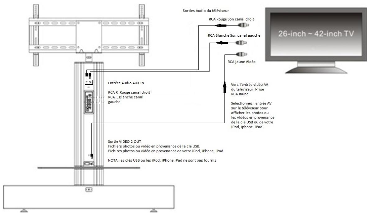 NESX NE-2000 - INSTALLATION DU TELEVISEUR SUR LE MEUBLE - 3