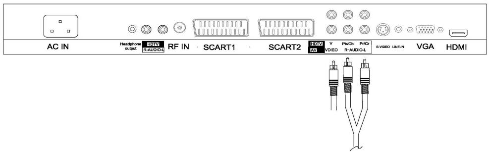 NESX NE-32G - BRANCHEMENT DE LA PRESE VIDEO COMPOSITE CVBS - 1