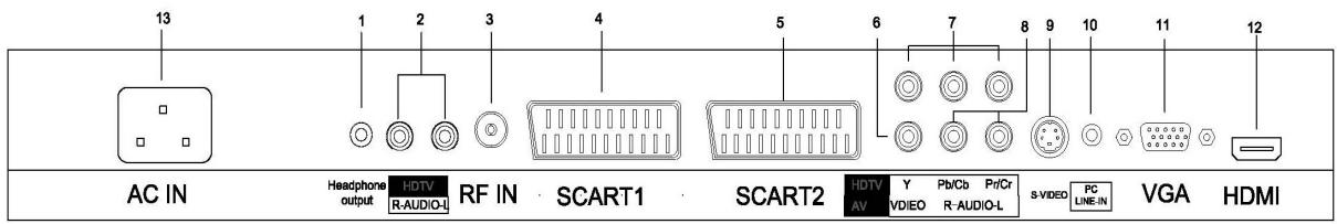 NESX NE-32G - RACCORDEMENT DES PRISES - 1