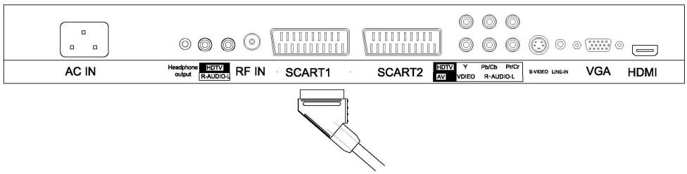 NESX NE-32G - BRANCHEMENT DES PRISES SCART - 1