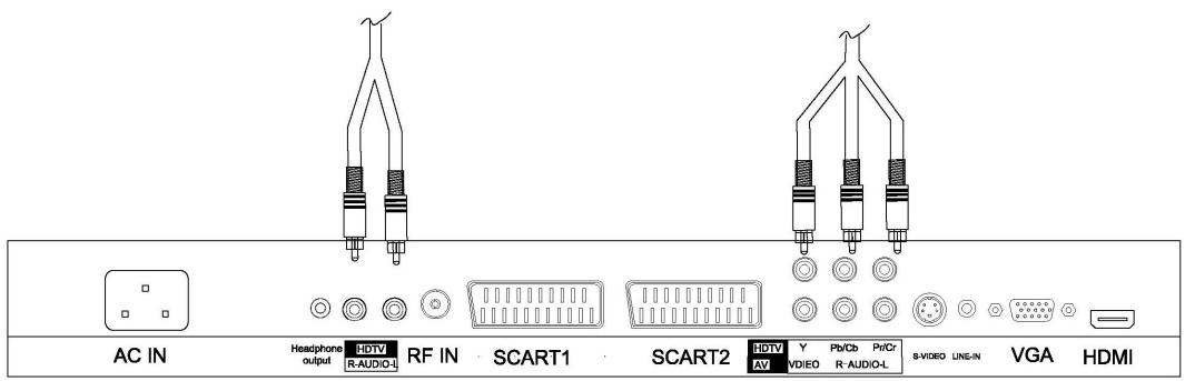 NESX NE-32G - BRANCHEMENT DES PRISES YUV - 1