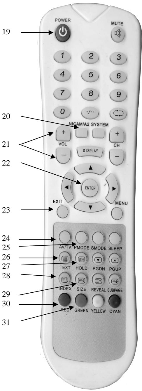 NESX NE-32G - TELECOMMANDE - 2