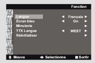 NESX NE-4201 - FONCTIONS - 1