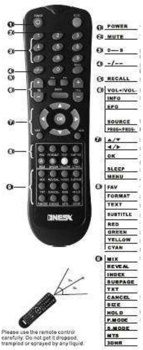 NESX NE-4201 - ATTENTION : - 9