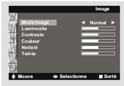 NESX NE-4201 - REGLAGE DE L'IMAGE - 1