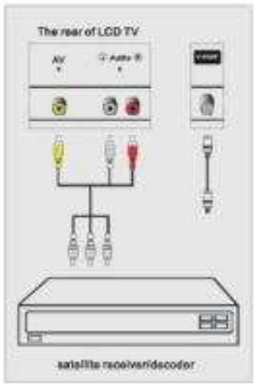 NESX NE-4201 - RACCORDEMENT DES AUTRES SOURCES - 1
