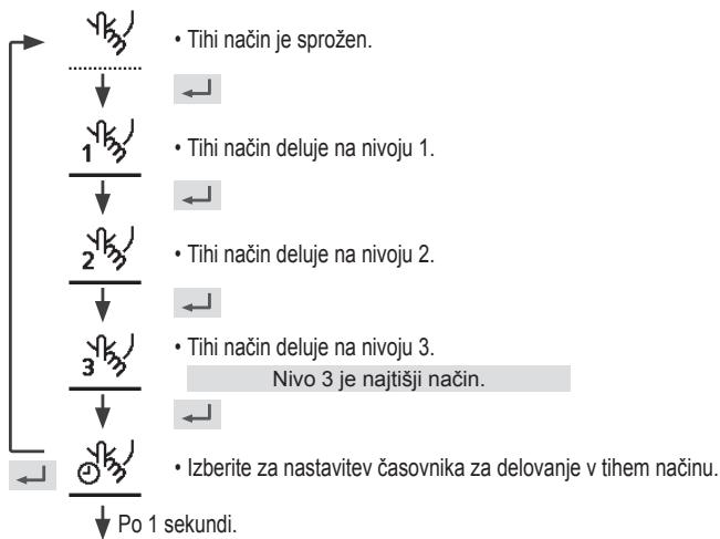 PANASONIC WHMXC16H9E8 - Izberite to ikono za tiho delovanje. - 1