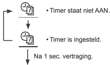 PANASONIC WHMXC16H9E8 - Selecteer dit icoontje om de ingestelde week-timer te verwijderen of te wijzigen. - 1