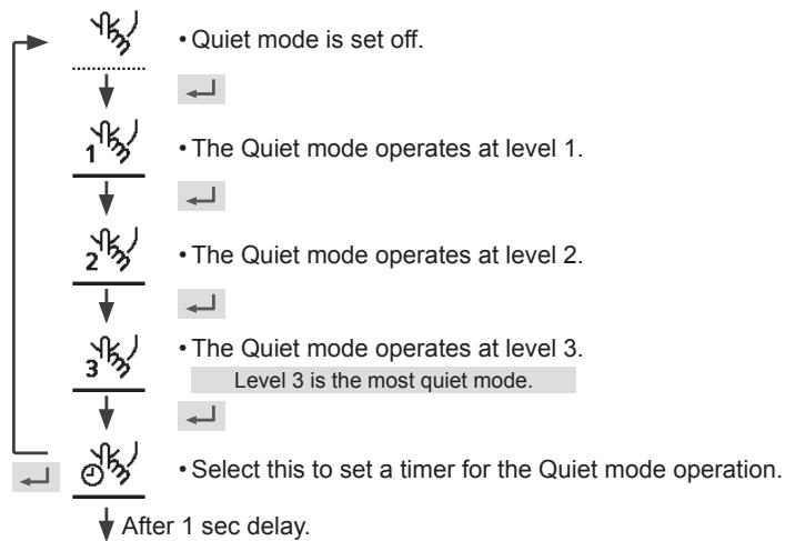 PANASONIC WHMXC16H9E8 - Press  to confirm your selection. - 1