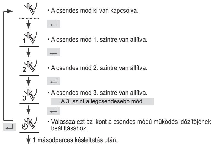 PANASONIC WHMXC16H9E8 - Válassza ezt az ikont a halk muködéshez. - 1