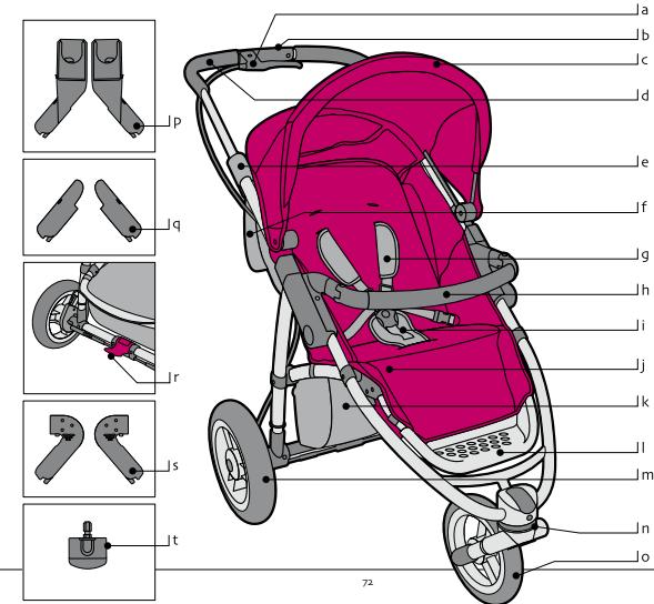 QUINNY SPEEDI - General Instructions - 2