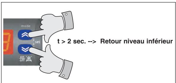 TECHNIBEL PHR11 - - GÉNÉRALITES - 2