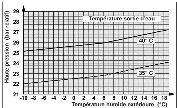 TECHNIBEL PHR11 - - FONCTIONNEMENT CHAUD - 6