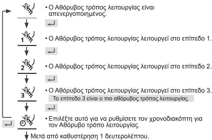 PANASONIC WHSDC16H6E5 - PntnoTe yia va eTaebaioe Tnv Etnioyn oC. - 1