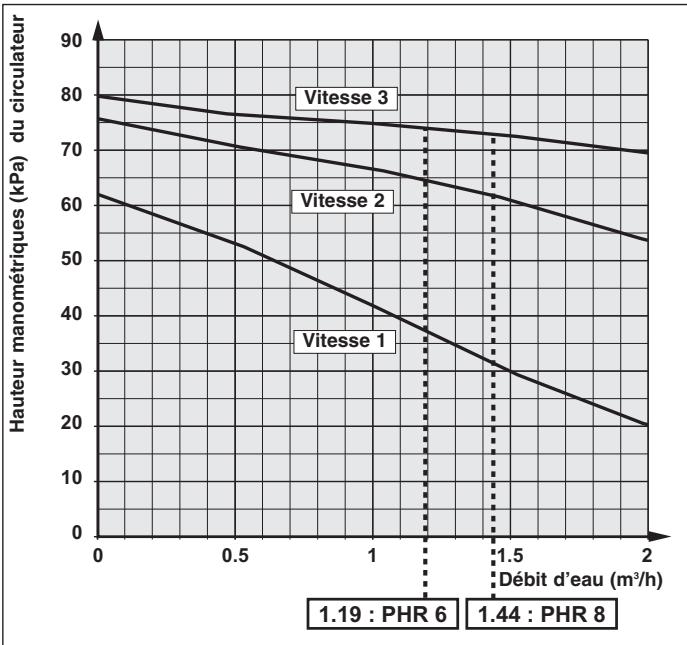 TECHNIBEL PHR17 - - DÉPANNAGE - 1