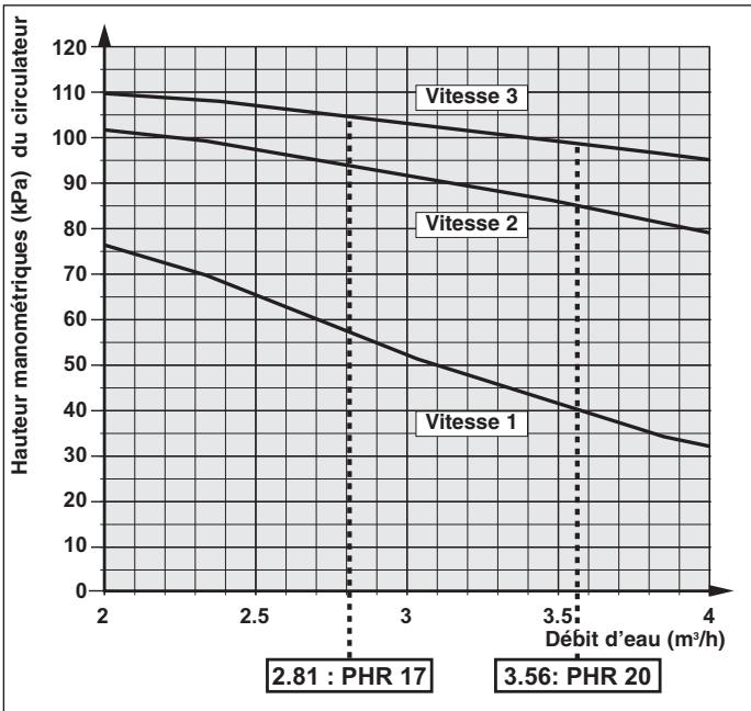 TECHNIBEL PHR17 - - DÉPANNAGE - 4