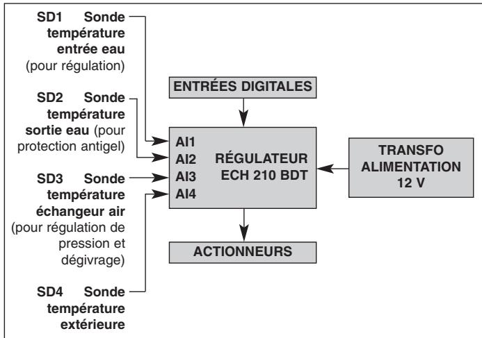 TECHNIBEL PHR20 - - PRINCIPLE - 1